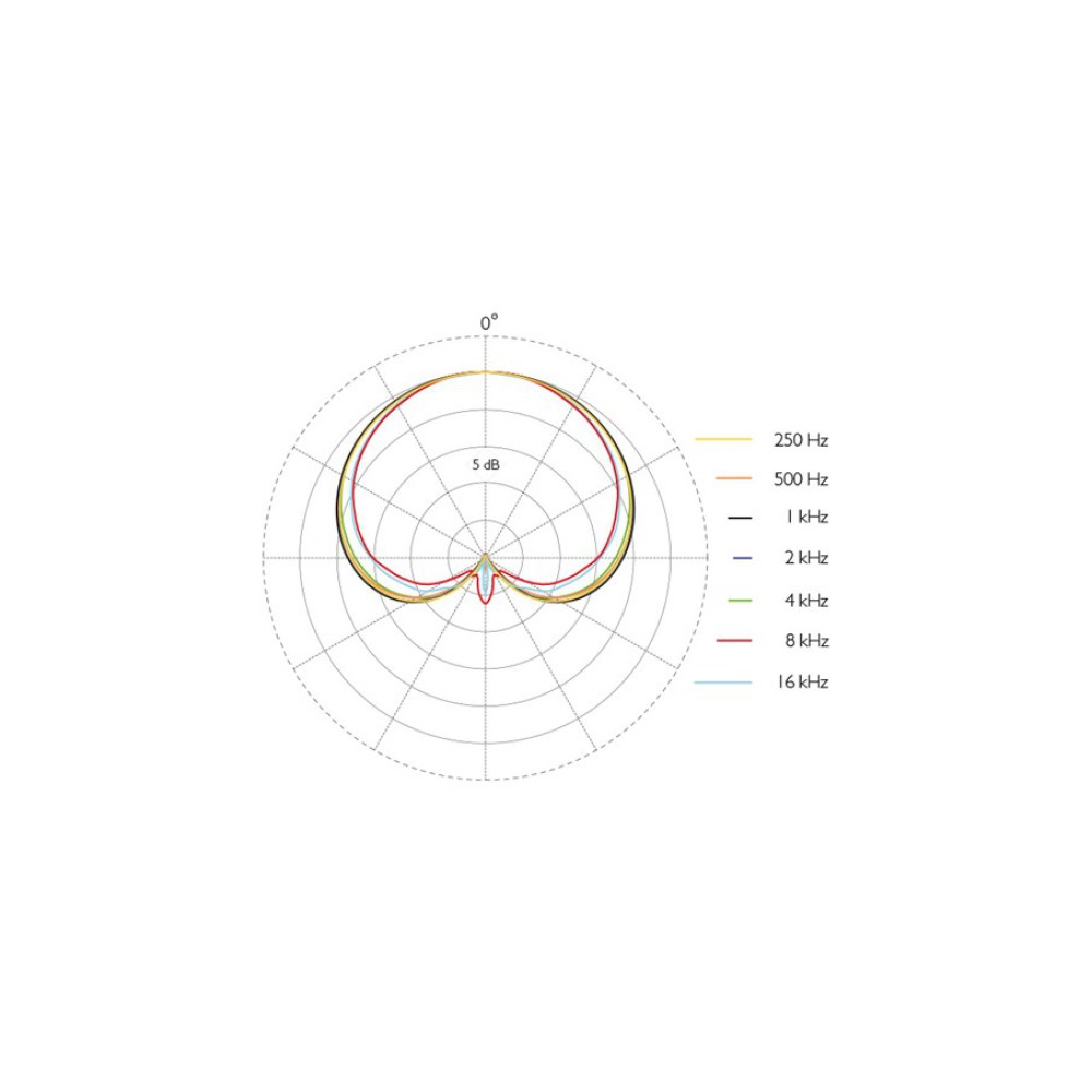 2012-typical-directional-characteristics-1000x1000w.jpg Microfono DPA 2012 cardioide compacto