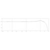 2012-typical-on-axis-frequency-response-1000x1000w.jpg Microfono DPA 2012 cardioide compacto