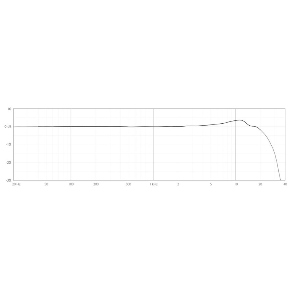 2012-typical-on-axis-frequency-response-1000x1000w.jpg Microfono DPA 2012 cardioide compacto