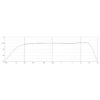 2028-vocal-microphone-frequency-response-web-1000x1000w.jpg Microfono DPA 2028-B-SL1 capsula para Shure/Sony/Audio Technica/Lectrosonic Wireless