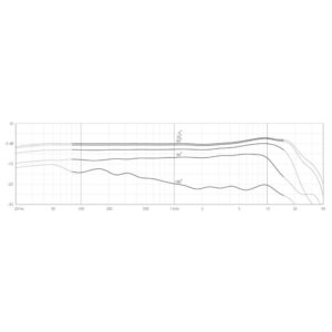 4099-frequency-response-1000x1000w-3.jpg DPA Microfono 4099 Microfono Condensador supercardioide para instrumento