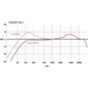 Respuesta20frecuencia20OD50520WL1-1000x1000w.jpg Austrian Audio Cápsula de micrófono inalámbrico dinámico activo OD505WL1