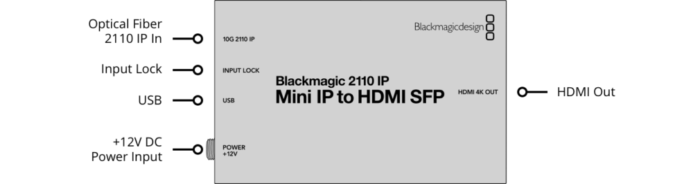 Conversor Blackmagic 2110 IP Mini IP to HDMI SFP