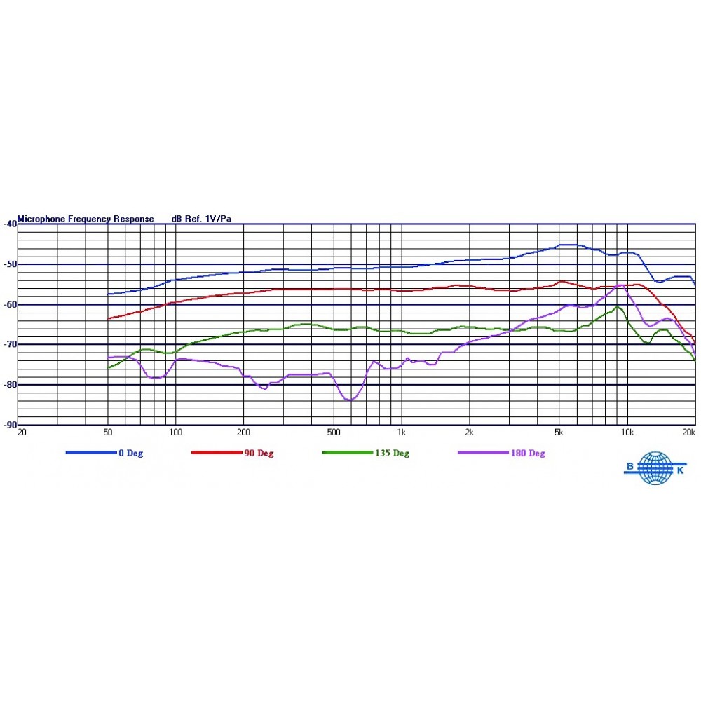 mu-70-frequency-response-1000x1000w.jpg Microfono de condensador MIPRO MM70